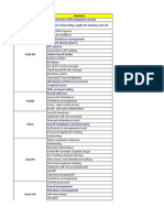 Competitors List