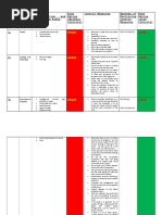 Risk Assessment