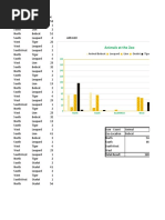 Animals at The Zoo-Pivot Chart