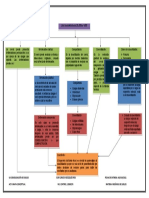 U6 Mapa 6.6 Consolidación Del 0% 50% y 100%