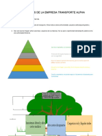 Necesidades de La Empresa Transporte Alpha