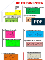 Leyes de Exponentes