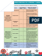 Matriz Inteligencia Emocional