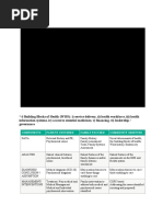 PFC Matrix: Components Patient Centered Family Focused Community Oriented