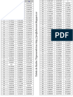 Tabela de Razões Trigonométricas