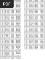 Tabela de Razões Trigonométricas