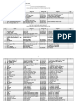 Data Tokoh Dan Ormas 2021