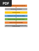 Collaizi's Method