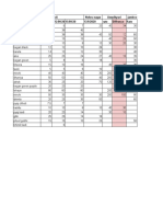 Vegetable Rates - 02-01-2021