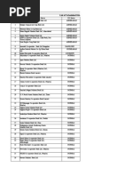 List of Scheduled Urban Co-Operative Banks: Updated As On December 03, 2020 Sr. No. Bank Name RO Name