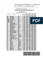 Tabelle ACI 2021 - Veicoli Benzina in Produzione