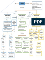 Mapa Conceptual Lipidos 2