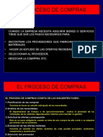 2.1 El Proceso de Compra