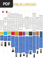 S14.s1 Tarea Historia de La Psicología