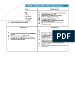 Swot Ts25 Kurikulum