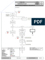 Diagrama de Flujo de Mantenimiento de Equipos