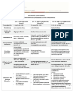 Cuadro Leyes de Educación