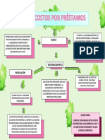 Nic 23. Costos Por Préstamos Mapa Conceptual