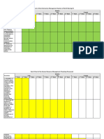 Gantt Chart of The Information Management System of North Marinig ES