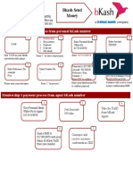 Bkash Send Money: Membership'S Payment Process From Personal Bkash Number