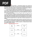 Entity Relationship Diagrams