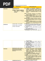 Antiinflamatorio 5