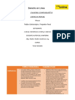 Cuadro Comparativo Política Criminológica CABAL