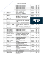 List of Books On Microbiology Sl. No. Author/ Editor Title Edition Year Qty