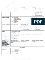 Cuadro Comparativo Parte Especial DIPR