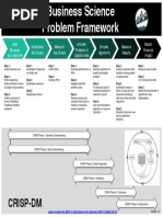 Business Science Problem Framework