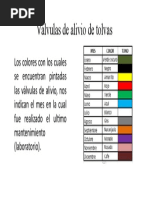 Colores de Las Válvulas de Alivio de Tolvas