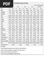 Major Item Wise Export 2020