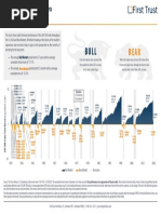 History of Bear and Bull Markets