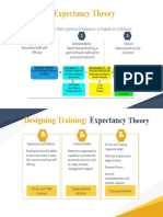 Expectancy Theory: Suggests That A Person's Behavior Is Based On 3 Factors