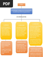 Mapa Conceptual La Nomina