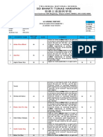 V B English Final Exam Result