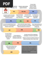 Línea Del Tiempo Sobre La Historia de La Orientación Educativa en México