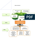 Arbol Objetivos de Proyecto Planificacion Familiar