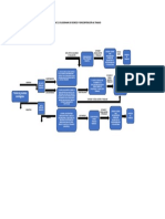 Anexo 11 Flujograma de Regreso y Reincorporación Al Trabajo