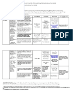 Curriculum Map in 21 ST Century Literatu