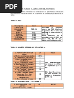 Tablas Usadas para La Clasificacion Del Sistema Q