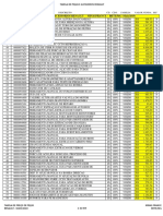 Tabela de Preço Renault