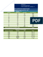 Diagnostico Foliar Dop Aguacate 1