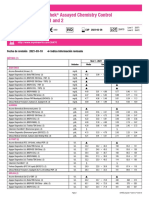 Lyphochek Assayed Chemistry Control Levels 1 and 2: Fecha de Revisión 2021-03-10 Indica Información Revisada