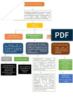 Estrategias de Distribucion