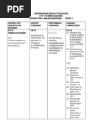 Grade 2 Comprehensive Sexuality Education