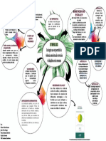 Mapa Conceptual Ley 2089 Del 2021