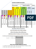 Sistema de Numeracion Decimal