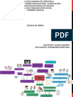 Mapa Mental - Lengua de Señas