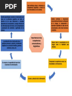 Competencias Linguisticas y Comunicativas